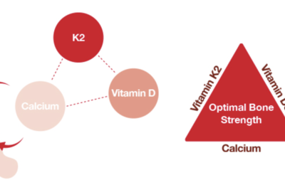 Công dụng của Vitamin D3 và Vitamin K2 trong hấp thụ canxi