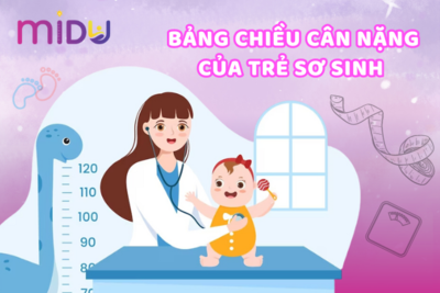 Bảng chiều cao cân nặng của trẻ sơ sinh từ 0 đến 12 tháng tuổi