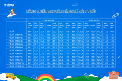 CHIỀU CAO CÂN NẶNG BÉ GÁI 7 TUỔI CHUẨN WHO [MẸ LƯU NGAY]