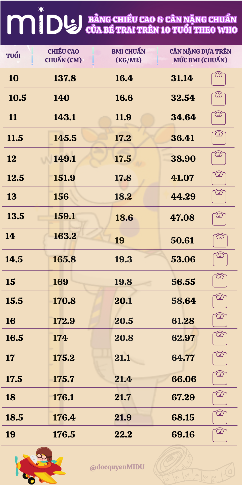 Chiều cao, cân nặng chuẩn của bé trai trên 10 tuổi